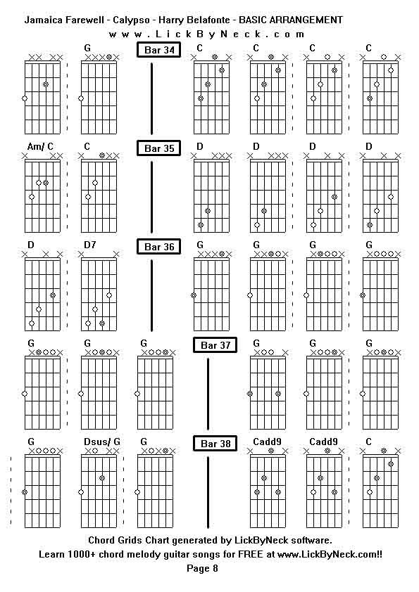 Chord Grids Chart of chord melody fingerstyle guitar song-Jamaica Farewell - Calypso - Harry Belafonte - BASIC ARRANGEMENT,generated by LickByNeck software.